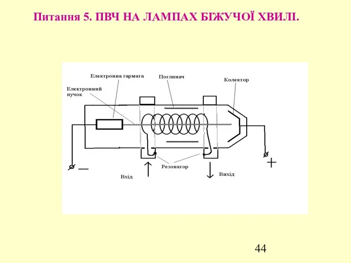 Питання 5. ПВЧ НА ЛАМПАХ БІЖУЧОЇ ХВИЛІ.