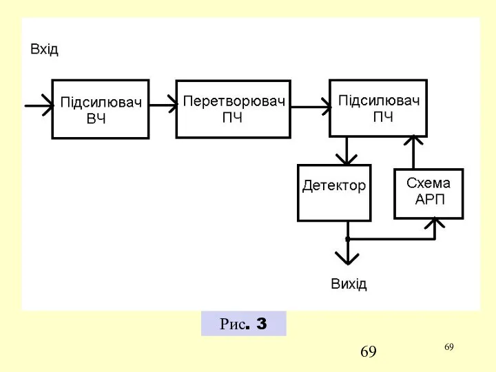 Рис. 3