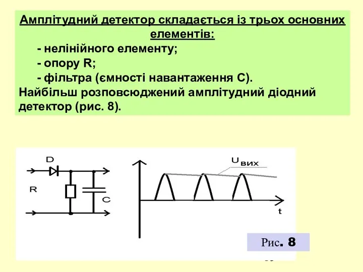 Амплітудний детектор складається із трьох основних елементів: - нелінійного елементу; -