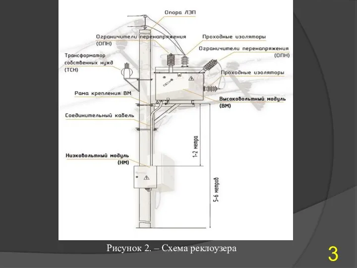 Рисунок 2. – Схема реклоузера