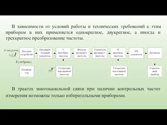 В зависимости от условий работы и технических требований к этим приборам