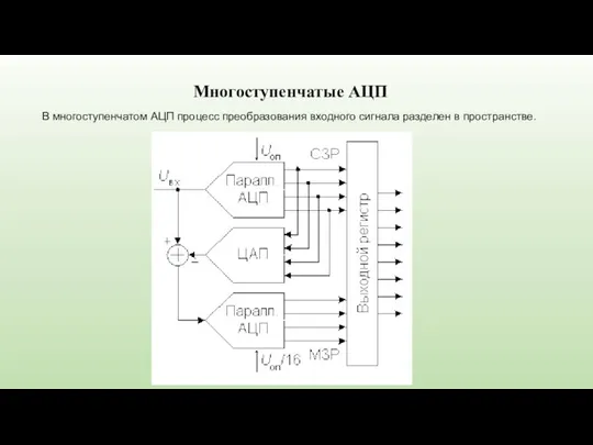 Многоступенчатые АЦП В многоступенчатом АЦП процесс преобразования входного сигнала разделен в пространстве.