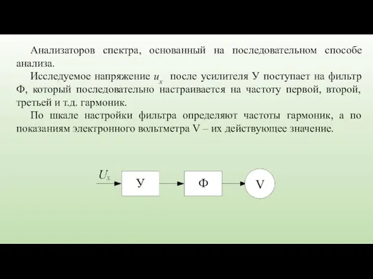 Анализаторов спектра, основанный на последовательном способе анализа. Исследуемое напряжение ux после