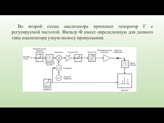 Во второй схеме анализатора применен генератор Г с регулируемой частотой. Фильтр