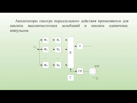 Анализаторы спектра параллельного действия применяются для анализа высокочастотных колебаний и анализа одиночных импульсов.