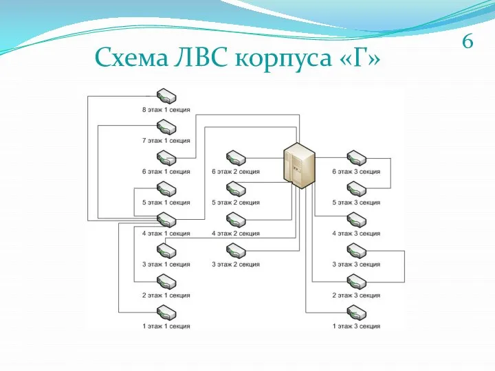 Схема ЛВС корпуса «Г» 6