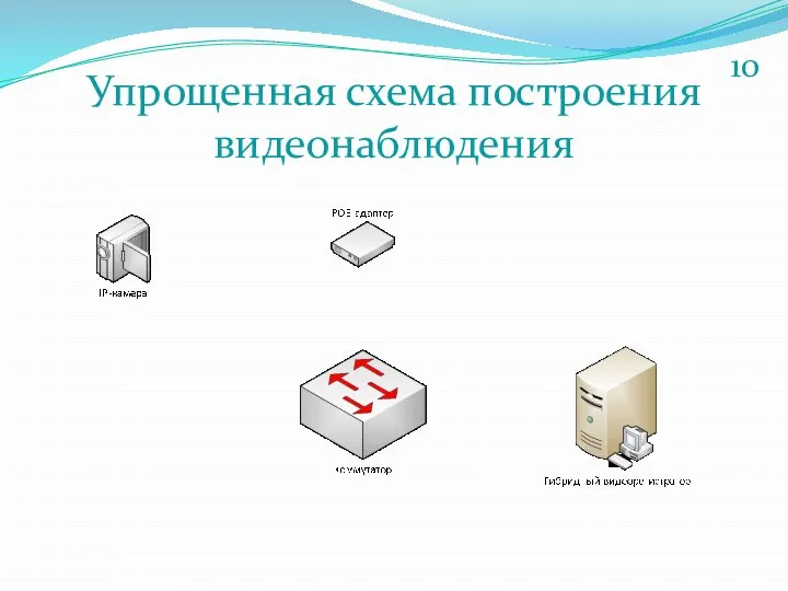 Упрощенная схема построения видеонаблюдения 10