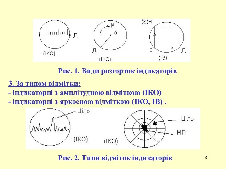 Рис. 1. Види розгорток індикаторів 3. За типом відмітки: - індикаторні