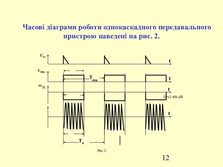 Часові діаграми роботи однокаскадного передавального пристрою наведені на рис. 2.