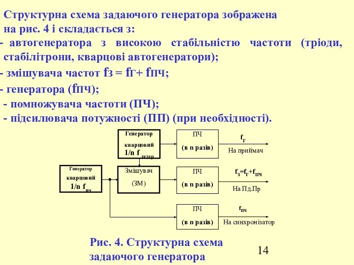 Структурна схема задаючого генератора зображена на рис. 4 і складається з: