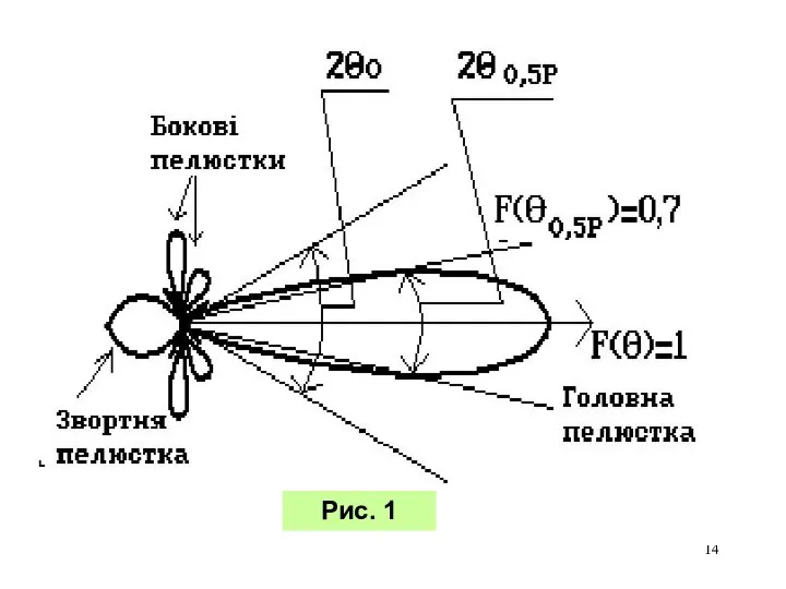 Рис. 1