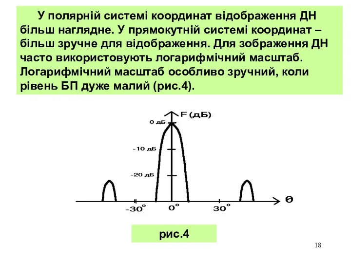 У полярній системі координат відображення ДН більш наглядне. У прямокутній системі