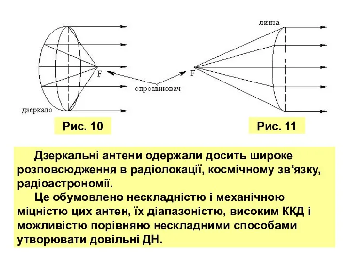 Рис. 11 Рис. 10 Дзеркальні антени одержали досить широке розповсюдження в