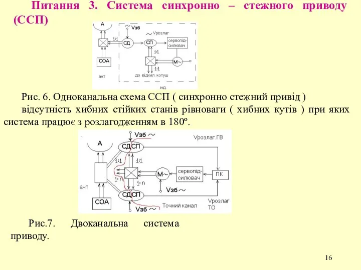 Питання 3. Система синхронно – стежного приводу (ССП) Рис. 6. Одноканальна