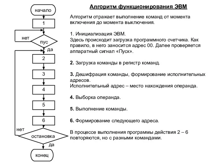 Алгоритм функционирования ЭВМ Алгоритм отражает выполнение команд от момента включения до