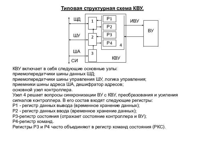 Типовая структурная схема КВУ. КВУ включает в себя следующие основные узлы: