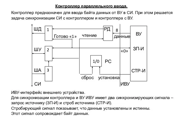 Контроллер параллельного ввода. Контроллер предназначен для ввода байта данных от ВУ