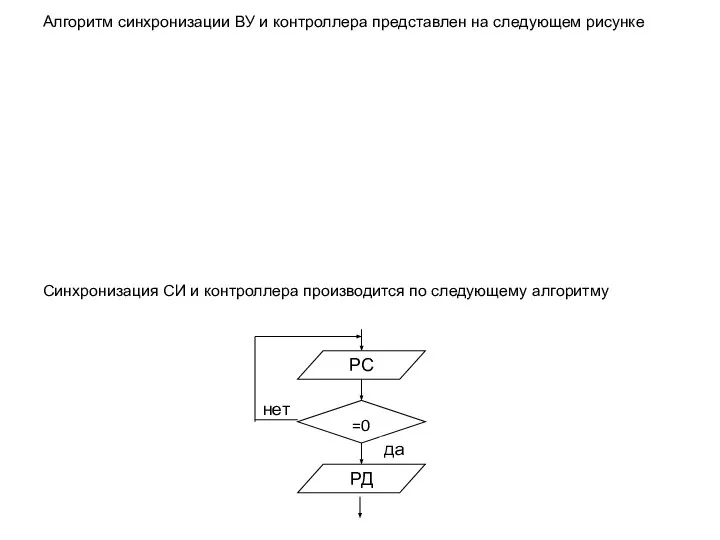 Алгоритм синхронизации ВУ и контроллера представлен на следующем рисунке Синхронизация СИ