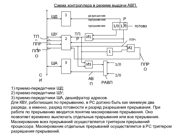 Схема контроллера в режиме выдачи АВП. 1) приемо-передатчики ШД; 2) приемо-передатчики