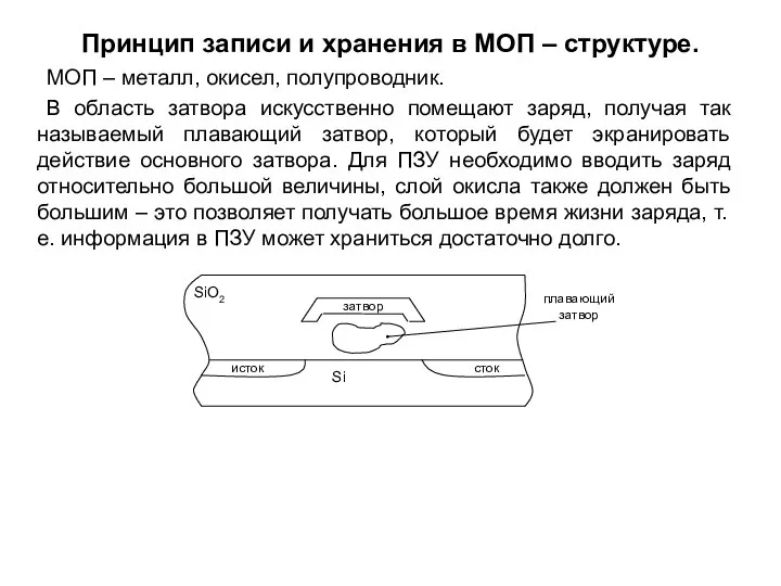 Принцип записи и хранения в МОП – структуре. МОП – металл,