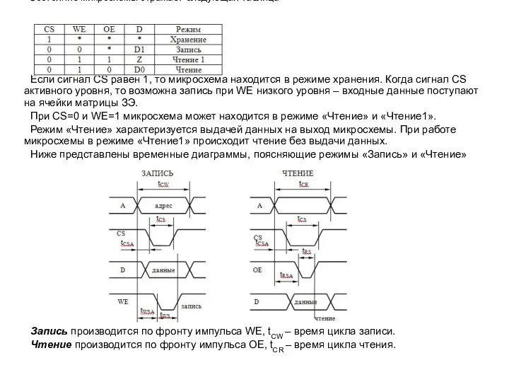 Состояние микросхемы отражает следующая таблица Если сигнал CS равен 1, то