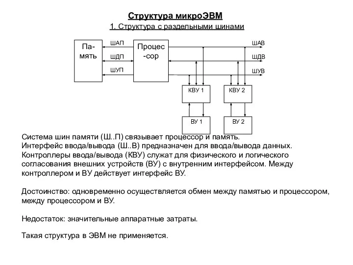 Структура микроЭВМ 1. Структура с раздельными шинами Система шин памяти (Ш..П)