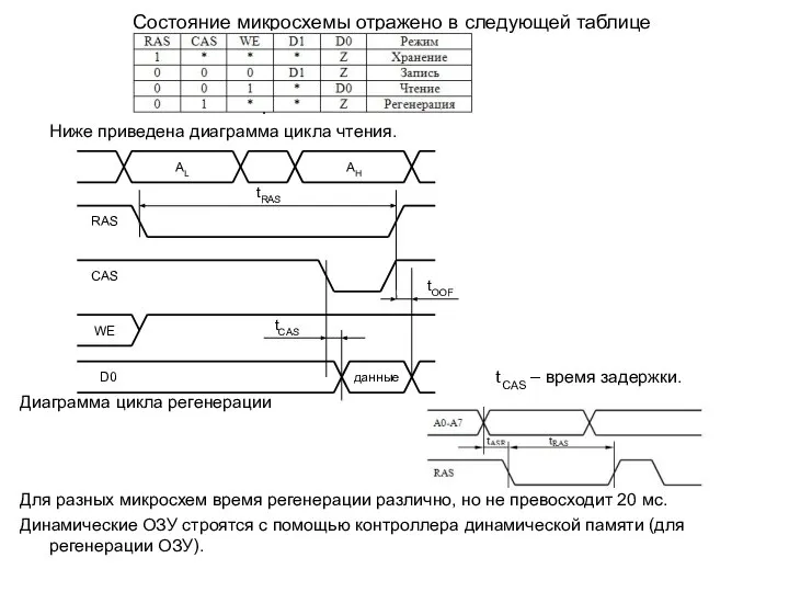 Состояние микросхемы отражено в следующей таблице Ниже приведена диаграмма цикла чтения.