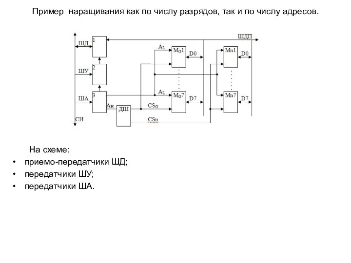 Пример наращивания как по числу разрядов, так и по числу адресов.