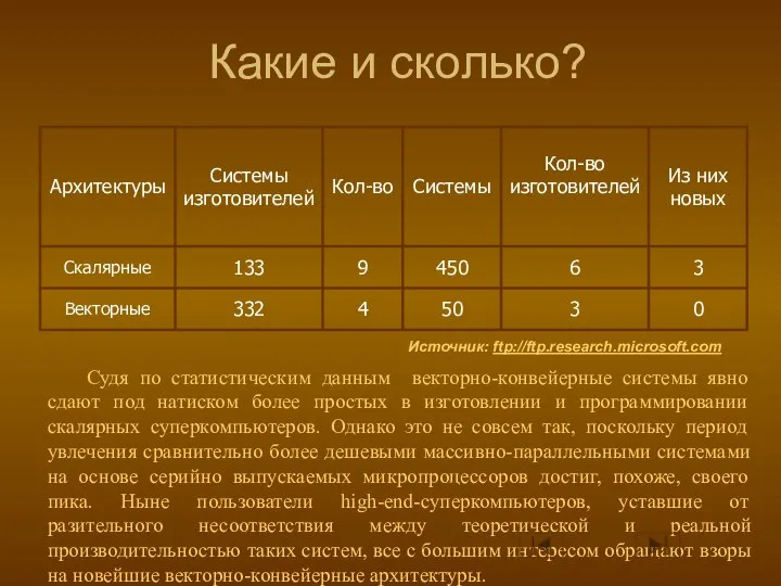 Какие и сколько? Источник: ftp://ftp.research.microsoft.com Судя по статистическим данным векторно-конвейерные системы