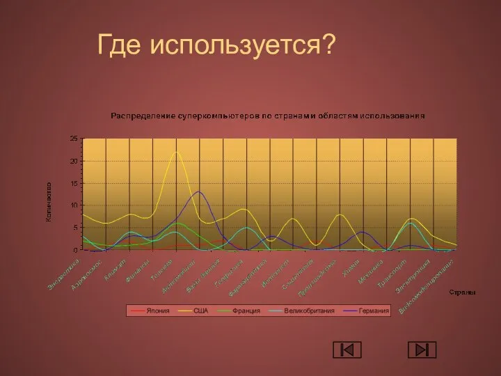 Где используется?