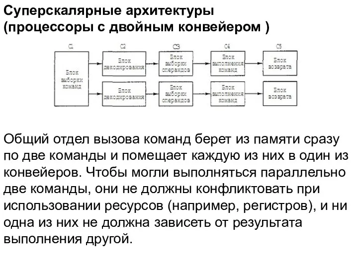 Суперскалярные архитектуры (процессоры с двойным конвейером ) Общий отдел вызова команд