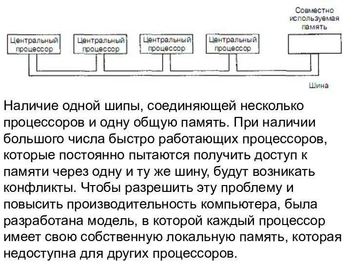 Наличие одной шипы, соединяющей несколько процессоров и одну общую память. При