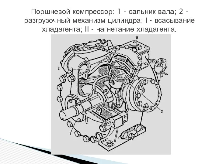 Поршневой компрессор: 1 - сальник вала; 2 - разгрузочный механизм цилиндра;