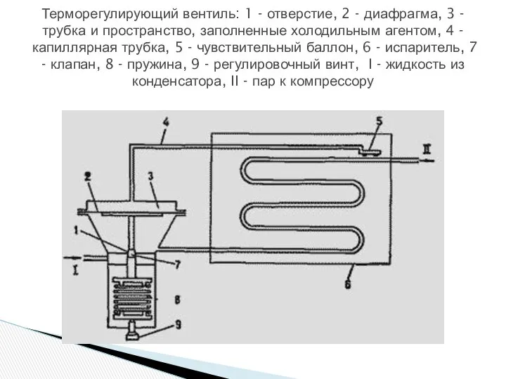 Терморегулирующий вентиль: 1 - отверстие, 2 - диафрагма, 3 - трубка