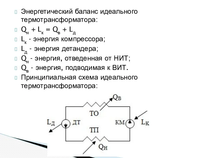 Энергетический баланс идеального термотрансформатора: Qн + Lк = Qв + Lд