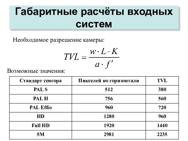 Габаритные расчёты входных систем Возможные значения: Необходимое разрешение камеры: