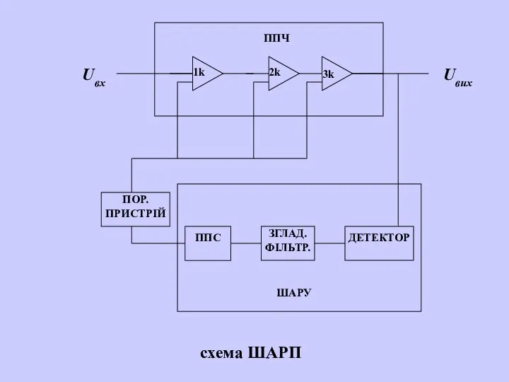 схема ШАРП
