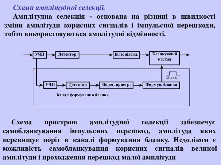 Схеми амплітудної селекції. Амплітудна селекція - основана на різниці в швидкості