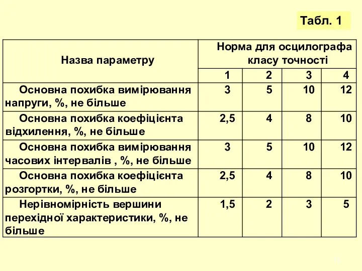 Табл. 1