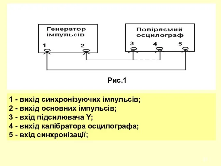 1 - вихід синхронізуючих імпульсів; 2 - вихід основних імпульсів; 3