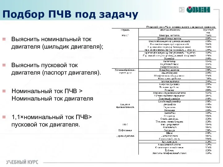 Подбор ПЧВ под задачу Выяснить номинальный ток двигателя (шильдик двигателя); Выяснить