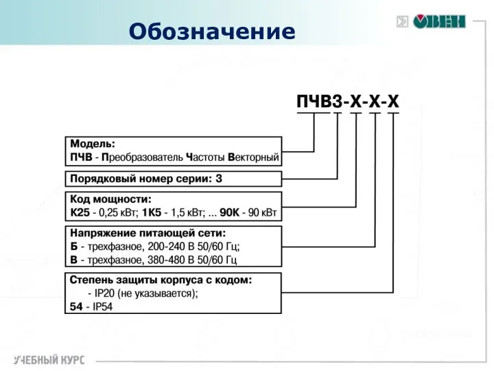 Обозначение