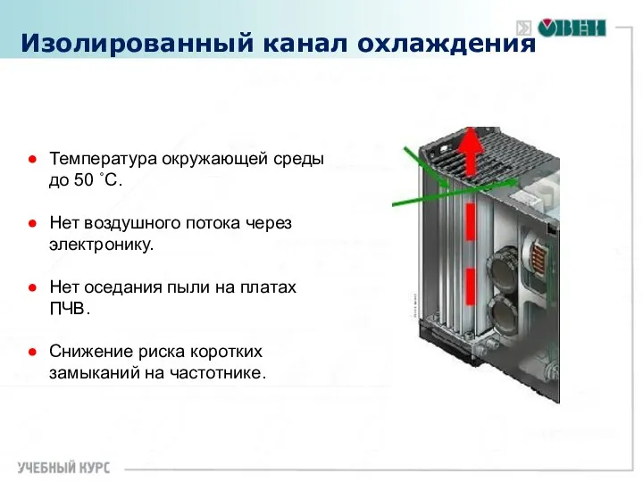 Изолированный канал охлаждения Температура окружающей среды до 50 ˚С. Нет воздушного