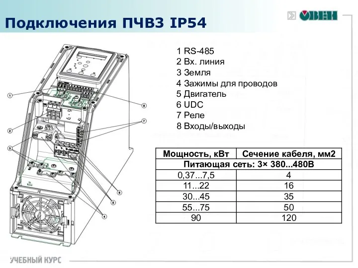 Подключения ПЧВ3 IP54 1 RS-485 2 Вх. линия 3 Земля 4