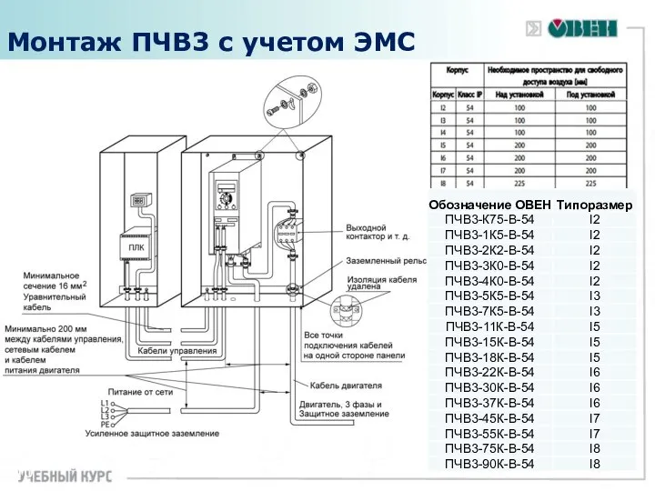 Монтаж ПЧВ3 с учетом ЭМС