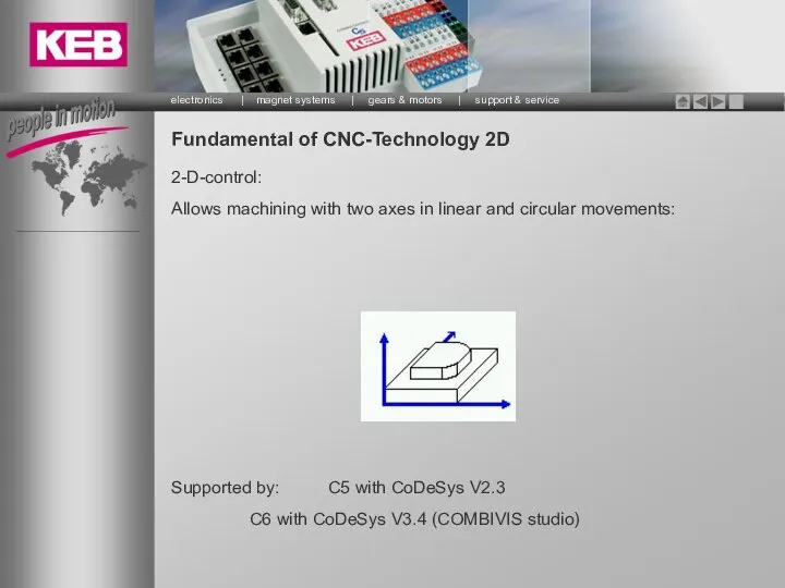 Fundamental of CNC-Technology 2D 2-D-control: Allows machining with two axes in