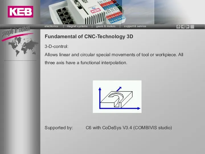 Fundamental of CNC-Technology 3D 3-D-control: Allows linear and circular special movements