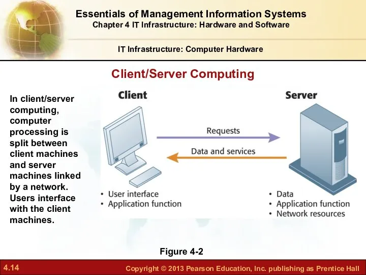 Client/Server Computing IT Infrastructure: Computer Hardware Figure 4-2 In client/server computing,