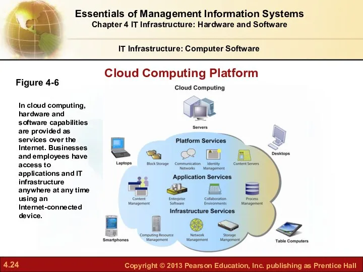 Cloud Computing Platform IT Infrastructure: Computer Software Figure 4-6 In cloud