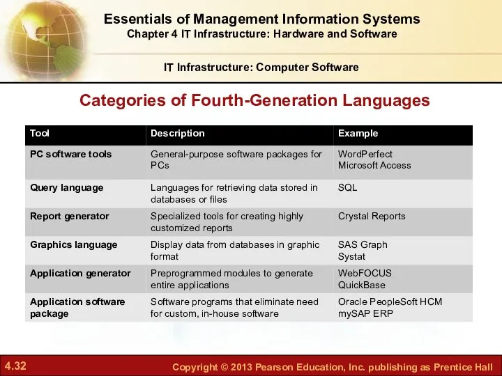 Categories of Fourth-Generation Languages IT Infrastructure: Computer Software Essentials of Management